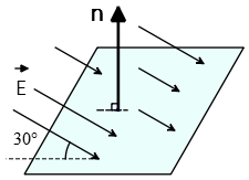 electric radiates at an angle to the surface